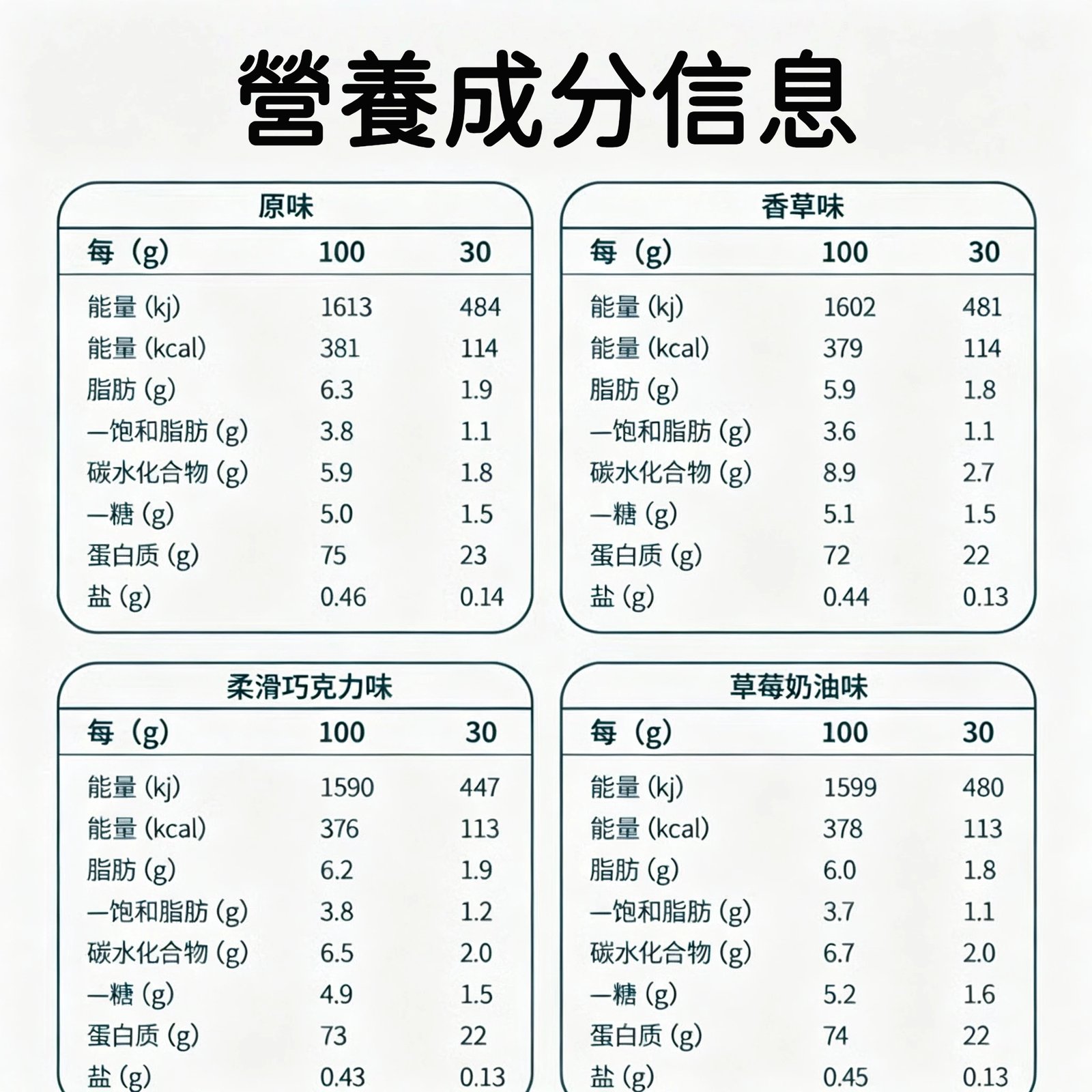 Myprotein 乳清蛋白 乳清 高蛋白 1kg Twinbrothers 蛋白粉 高蛋白質 增肌塑形 運動健身 Myprotein 乳清蛋白 乳清 高蛋白 1kg Twinbrothers 蛋白粉 高蛋白質 增肌塑形 運動健身