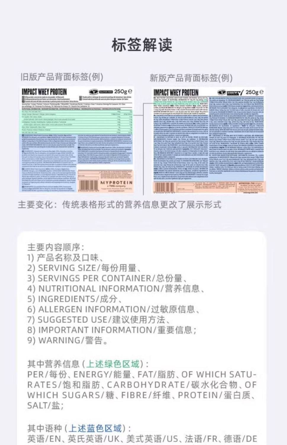 現貨【Myprotein官方正品】已能2.76磅乳清蛋白粉補充高蛋白質增肌塑形運動健身 乳清蛋白 乳清 高蛋白 1kg+250g Twinbrothers 13 Myprotein 乳清蛋白 乳清 高蛋白 1kg Twinbrothers 蛋白粉 高蛋白質 增肌塑形 運動健身