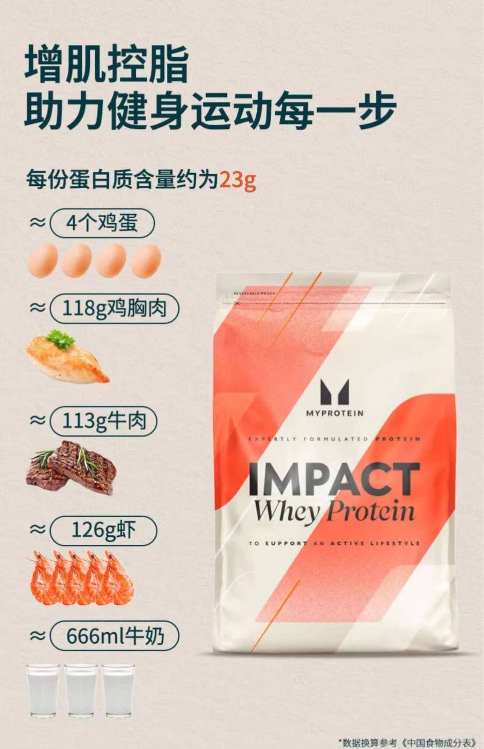 現貨【Myprotein官方正品】已能2.76磅乳清蛋白粉補充高蛋白質增肌塑形運動健身 乳清蛋白 乳清 高蛋白 1kg+250g Twinbrothers 6 Myprotein 乳清蛋白 乳清 高蛋白 1kg Twinbrothers 蛋白粉 高蛋白質 增肌塑形 運動健身