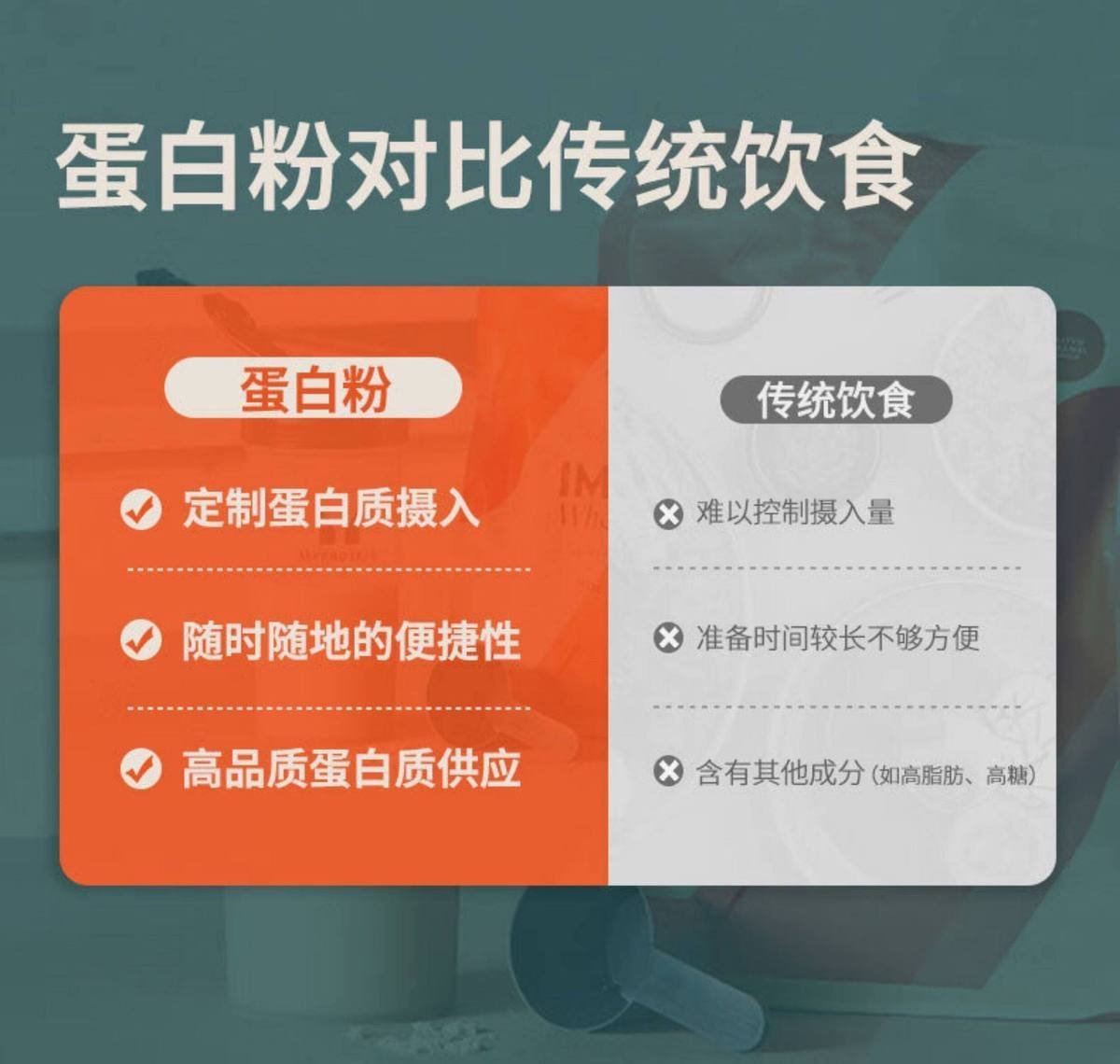 現貨【Myprotein官方正品】已能2.76磅乳清蛋白粉補充高蛋白質增肌塑形運動健身 乳清蛋白 乳清 高蛋白 1kg+250g Twinbrothers 7 Myprotein 乳清蛋白 乳清 高蛋白 1kg Twinbrothers 蛋白粉 高蛋白質 增肌塑形 運動健身