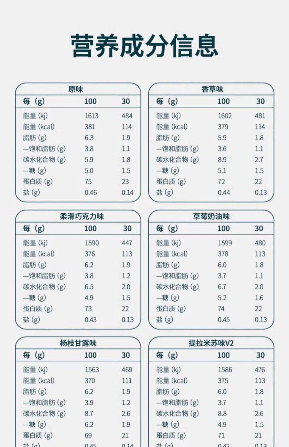 現貨【Myprotein官方正品】已能2.76磅乳清蛋白粉補充高蛋白質增肌塑形運動健身 乳清蛋白 乳清 高蛋白 1kg+250g Twinbrothers 8 Myprotein 乳清蛋白 乳清 高蛋白 1kg Twinbrothers 蛋白粉 高蛋白質 增肌塑形 運動健身